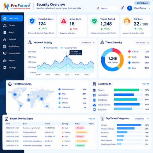 Profuture Security